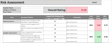 Monitoring the supply chain's effectivity is crucial in maintaining a steady flow. Procurement Risk Assessment