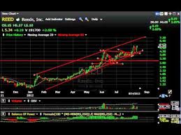 Cie Kors Actg Pay Stock Charts Harry Boxer Thetechtrader Com