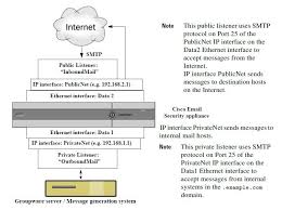 We did not find results for: User Guide For Asyncos 12 0 For Cisco Email Security Appliances Gd General Deployment Configuring The Gateway To Receive Email Cisco Secure Email Gateway Cisco