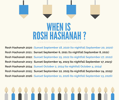 It is the anniversary of the creation of adam and eve, and a day of judgment and coronation of g‑d as king. Happy Rosh Hashanah