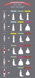 How To Guide Finding The Perfect Gown For Your Body Type Topweddingsites Com Gaun Perkawinan Gaun Pengantin Sederhana Hari Perkawinan