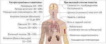 А последние исследования показывают, что эта мутация может спровоцировать тромбоз и проблемы со слухом. Covid 19 Vikipediya