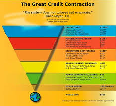 Are Toxic Assets A Reprieve For The Biosphere