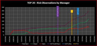 Apply Data Labels At The Highest Point In Scatter Chart