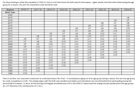 player age matrix chart