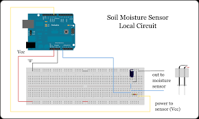 A Cheap Soil Moisture Sensor Gardenbot