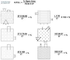 Stainless Steel Perforated Sheet Weight Dimensions