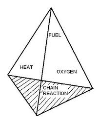 fire tetrahedron Archives - Marine Engineering Study Materials