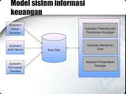 Untuk itu marilah simak ulasan yang ada dibawah berikut ini. Pembahasan Lengkap Teori Sistem Informasi Manajemen Keuangan Menurut Para Ahli Dan Contoh Tesis Sistem Informasi Manajemen Keuangan Jasa Pembuatan Skripsi Dan Tesis 0852 25 88 77 47 Wa