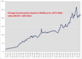 Petrol Price The Melbourne Urbanist