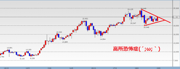 株ドラゴンは、株価チャート 無料 、株価情報 株価予想 株式ランキング 無料検索サイトです。 過去の株価、過去の株式ランキングや、窓チャート、ミニチャート、ゴールデンクロス直前銘柄でお宝銘柄検索。 åˆå¿ƒè€…ã®ç‚ºã®ãƒãƒ£ãƒ¼ãƒˆè¬›åº§ æ ªä¾¡ãƒãƒ£ãƒ¼ãƒˆã®è¦‹æ–¹ã‚'ç†è§£ã—ã¦ãƒ†ã‚¯ãƒ‹ã‚«ãƒ«åˆ†æžã®åŸºç¤Žã‚'èº«ã«ã¤ã'ã‚ˆã† ãƒžãƒãƒªãƒ† æ ªå¼æŠ•è³‡åˆå¿ƒè€…ã®å‹‰å¼· è™Žã®å·»
