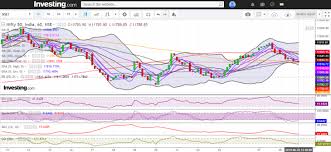 nifty is forming reverse cup and handle pattern early sign