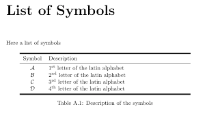 Start by printing the alphabet coloring pages. Table Of Contents Changing Chapter Reference Abbreviation Tex Latex Stack Exchange