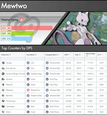 How To Prepare For The Psystrike Mewtwo Legendary Raid Hour