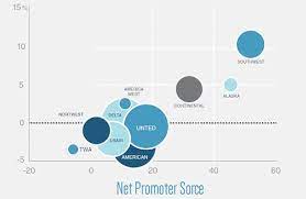nps って顧客満足度調査とは何が違うの npsは業績に直結する指標です 第1回 顧客ロイヤルティを高める nps のはじめかた web担当者forum オンラインマーケティング 市場分析 調査