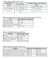 Unbiased Glucose Level Chart Pregnancy Pregnant Women Sugar