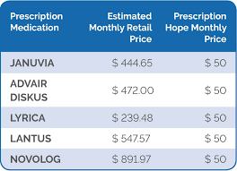 Check spelling or type a new query. Byetta Exenatide 50 Per Month Through Prescription Hope