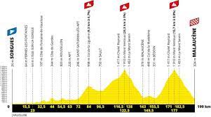 Pick your event, join l'etape community and challenge yourself with us in 2021! Tour De France 2021 Route Stage By Stage Guide Freewheeling France