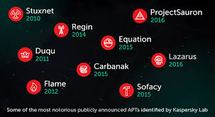 Kaspersky Apt Intelligence Reporting Advanced Persistent Threat Reporting Kaspersky