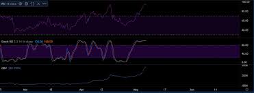 Written by crispus nyaga on apr 19, 2021, 10:11 bst. Ethereum Classic Price Analysis 6 May Ambcrypto