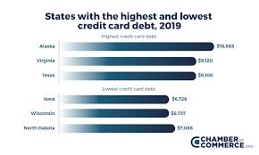 Maybe you would like to learn more about one of these? Credit Card Debt By State Chamber Of Commerce