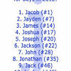 In any case, other c names for young men are prominent all over the world. 1