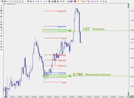 The Fibonacci Sequence For Forex Traders By Joshua Martinez