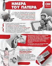 Γιορτάζεται κάθε χρόνο την τρίτη κυριακή του ιουνίου σε πολλές χώρες παγκοσμίως (σ.σ. Vqsug21uf8drjm