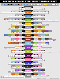 Simplified Pokemon Type Chart Read Left To Right Pokemon