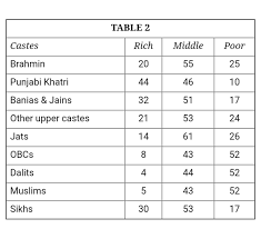 What Is The Richest Caste In India Quora If you have anything to add, please drop me an email. what is the richest caste in india quora