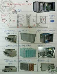 We did not find results for: Km Air Cond Servis Enterprise Posts Facebook