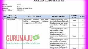 Setiap kali menyelesaikan pelajaran per subtema, para guru akan memberikan latihan soal dengan ulangan harian. Kisi Kisi Soal Uh Ph Matemateka Kelas 4 Semester 2 K13 Revisi Guru Maju