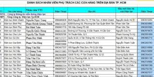 Cách lọc data khách hàng tiềm năng | ThegioiMarketing.vn