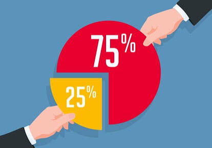 Le partage d'une société après sa liquidation