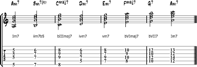 How To Analyze A Jazz Standard Using Roman Numerals Music