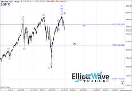 Dont Get Bullish On Stocks Yet According To Elliott Wave