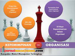 Salah satu organisasi profesi yang baru berdiri sekitar tahun 2016. Penjelasan Kepemimpinan Dalam Organisasi Terlengkap