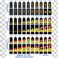 Bajo george washington, diferentes rangos usaban uniformes diferentes. Insignia De Alistados Del Ejercito De Estados Unidos Png Klipartz