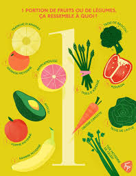 Trucs Culinaires Inspirations Et Astuces De Cuisine Cooking Recipes Pie Chart Recipes