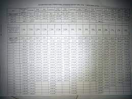 Contoh payslip gaji swasta malaysia slip karyawan tagged at wecanfixhealthcare.info. Slip Gaji Blog Mbo