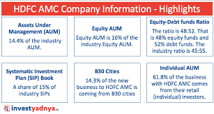 Open your trading account and start investing in share market today! Hdfc Amc Stock Review Why It Has Fallen Yadnya Investment Academy