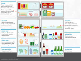 how to organize your refrigerator for better food storage