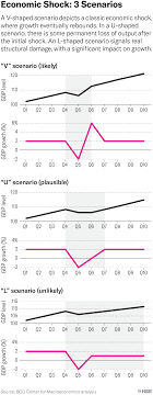 There are many causes of the great depression. What Coronavirus Could Mean For The Global Economy