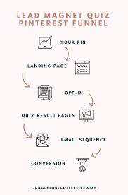 How To Use Quizzes For Pinterest Lead Generation Jungle Soul Collective Pinterest Marketing Strategist For Service Based Business Lead Generation Marketing Web Design Quotes Lead Generation