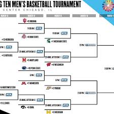 Indianapolis will welcome the big ten tournament this year. 2019 Big Ten Men S Basketball Tournament Bracket Pick Em Challenge Schedule Off Tackle Empire