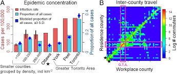 A lockdown means everything is locked down! Local Lockdowns Outperform Global Lockdown On The Far Side Of The Covid 19 Epidemic Curve Pnas