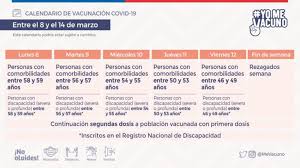 Nuevos casos registrados por día. Ovejeronoticias Calendario De Vacunacion Contra Covid 19 Para La Semana Del 8 Al 12 De Marzo Ovejeronoticias