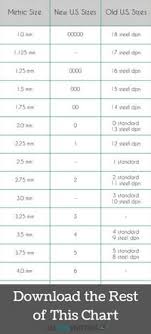 Knitting Needle Conversion Chart Old To New