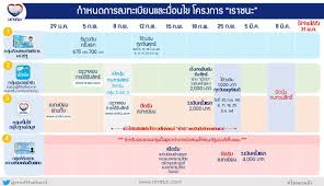 'เช็คสิทธิเราชนะ' กลุ่ม 2 ใน 'www.เราชนะ.com' ได้แล้ว รีบเช็คก่อนกดรับเงินใน 'เป๋าตัง' ม.33 'เรารักกัน' เตรียมลงทะเบียน รับ 4,000 บาท 16 ก.พ. Ah5u28jzoq0pem