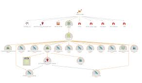 Find groups of (tile) entities: Identify Suspicious Ip Addresses With Ipqualityscore Transforms In Maltego Maltego